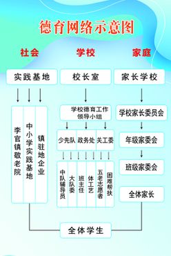 学校德育网格示意图