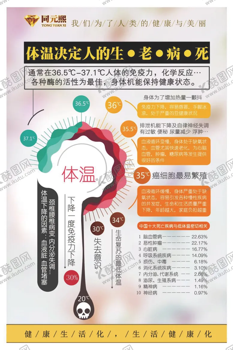 编号：68564204211105563840【酷图网】源文件下载-养生