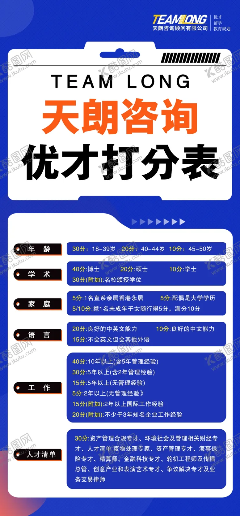 编号：18970409281721138019【酷图网】源文件下载-打分表