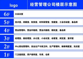 楼层指引商场广告