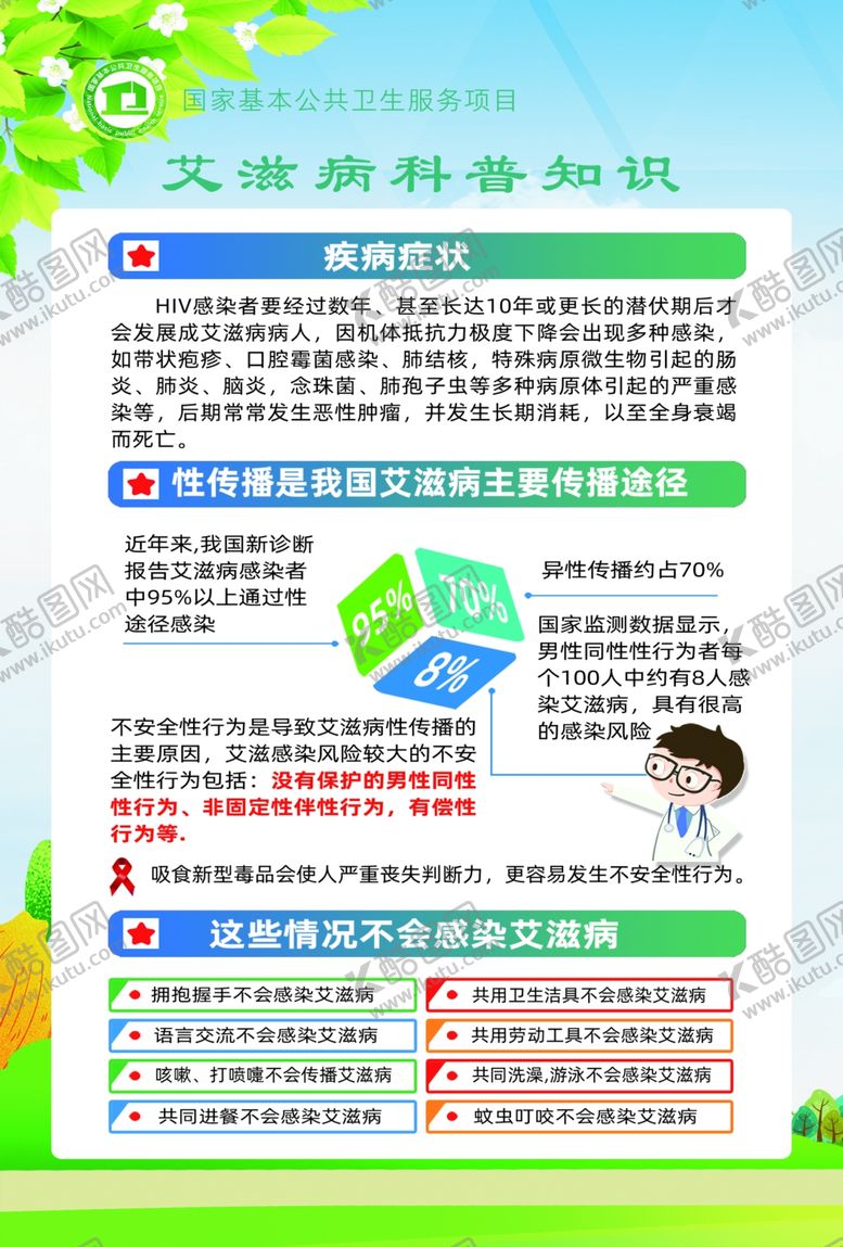 编号：42152702170722074882【酷图网】源文件下载-艾滋病科普知识