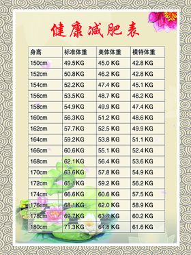 健康减肥宣传海报设计