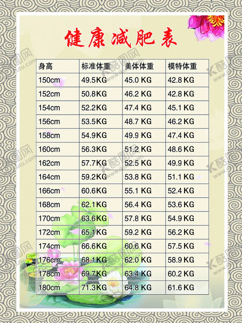 编号：39870410091031449618【酷图网】源文件下载-健康减肥体重表