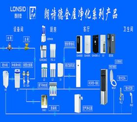 朗诗德公司简介