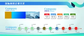 企业文化会议室展板制度品质