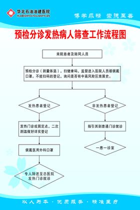 医院流程制度图