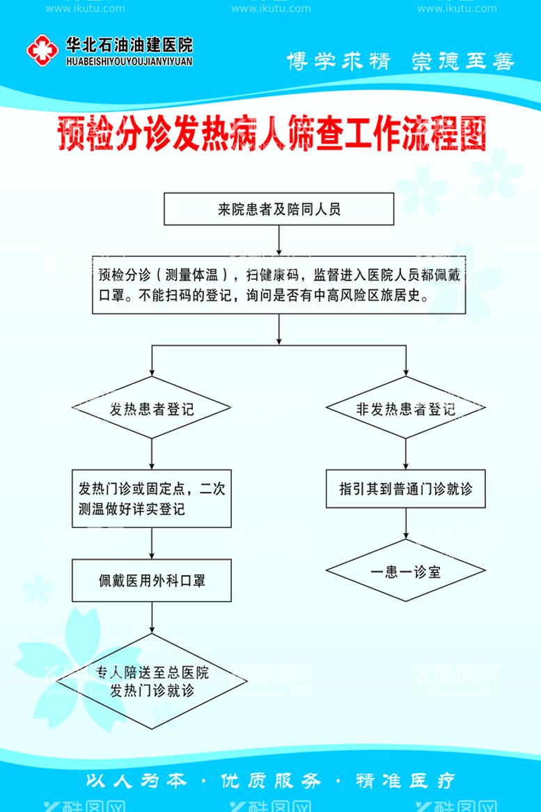 编号：27971012021706599386【酷图网】源文件下载-医院流程制度图