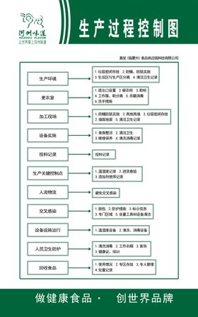 生产过程管理制度