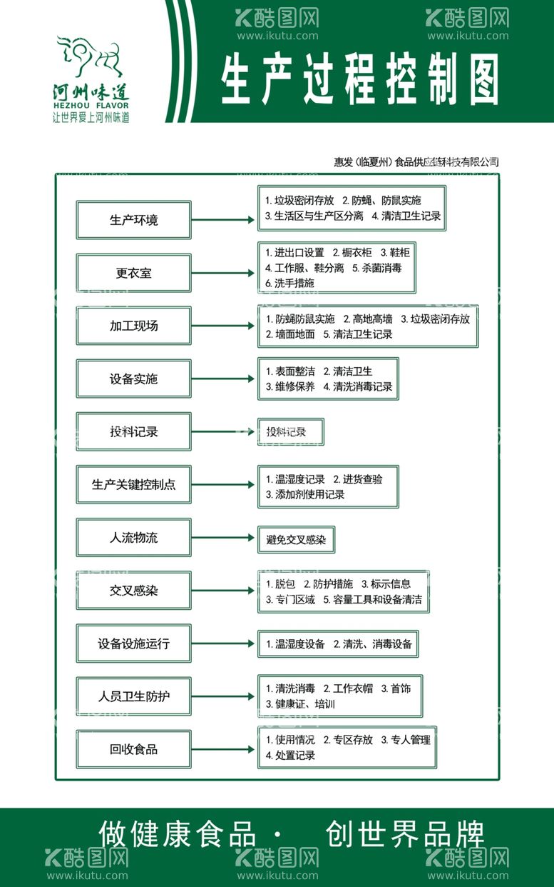 编号：28347511252021311361【酷图网】源文件下载-生产过程控制图