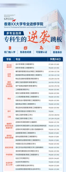 投资移民留学培训机构海报