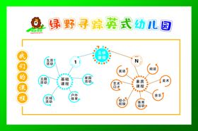 幼儿园 展板