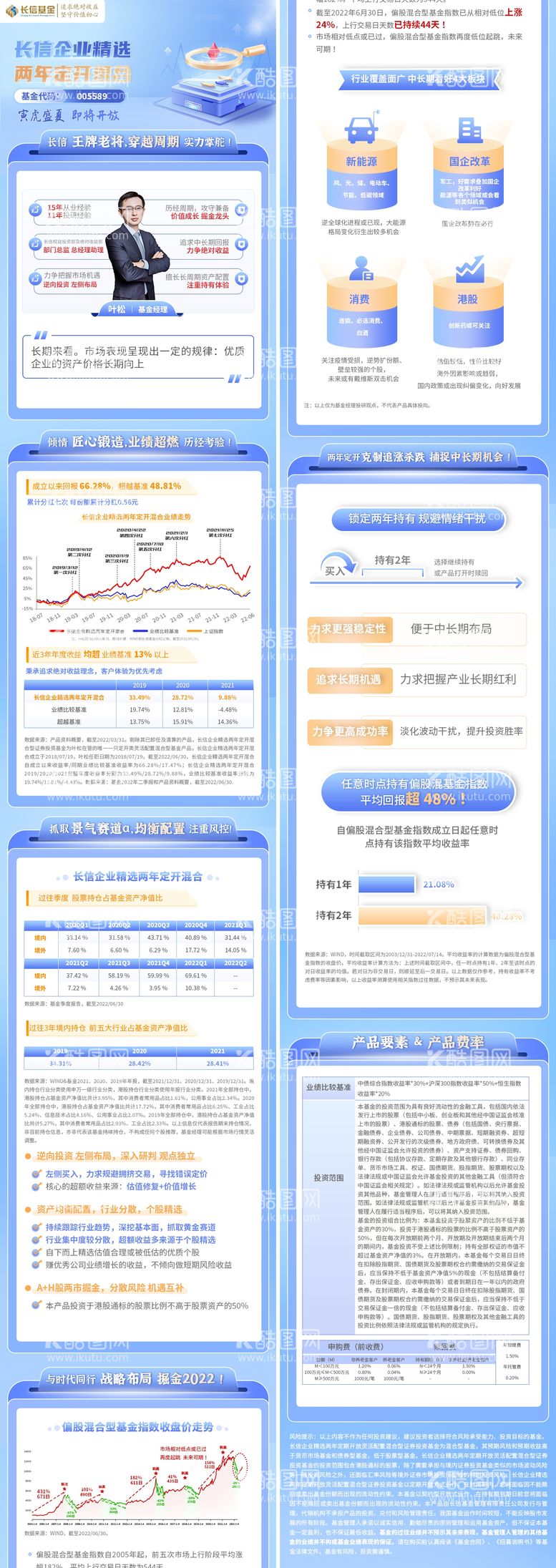 编号：55547611181306103636【酷图网】源文件下载-基金投资长图海报