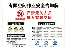 有限空间作业安全告知牌