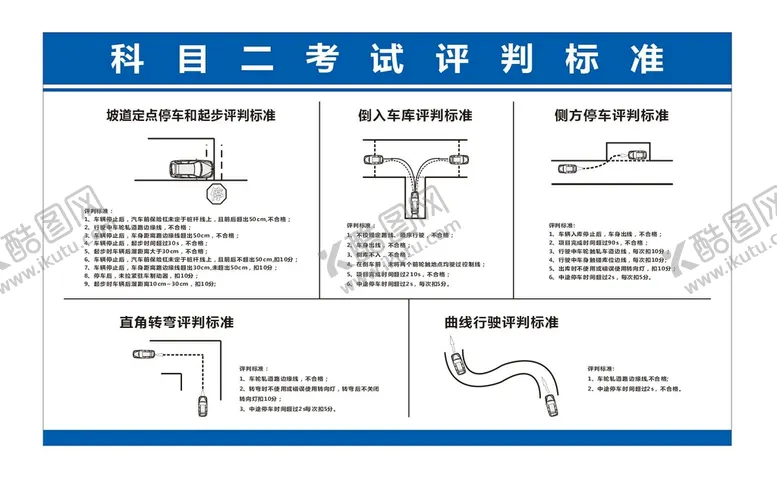 编号：78598112040801581026【酷图网】源文件下载-科目二考试评判标准