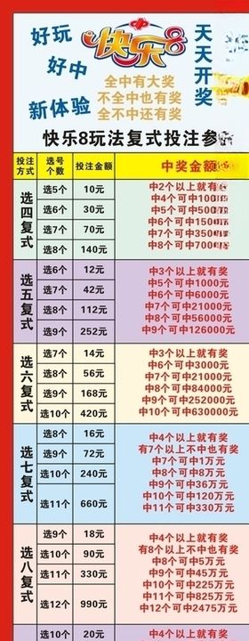 福彩快乐8天天开奖
