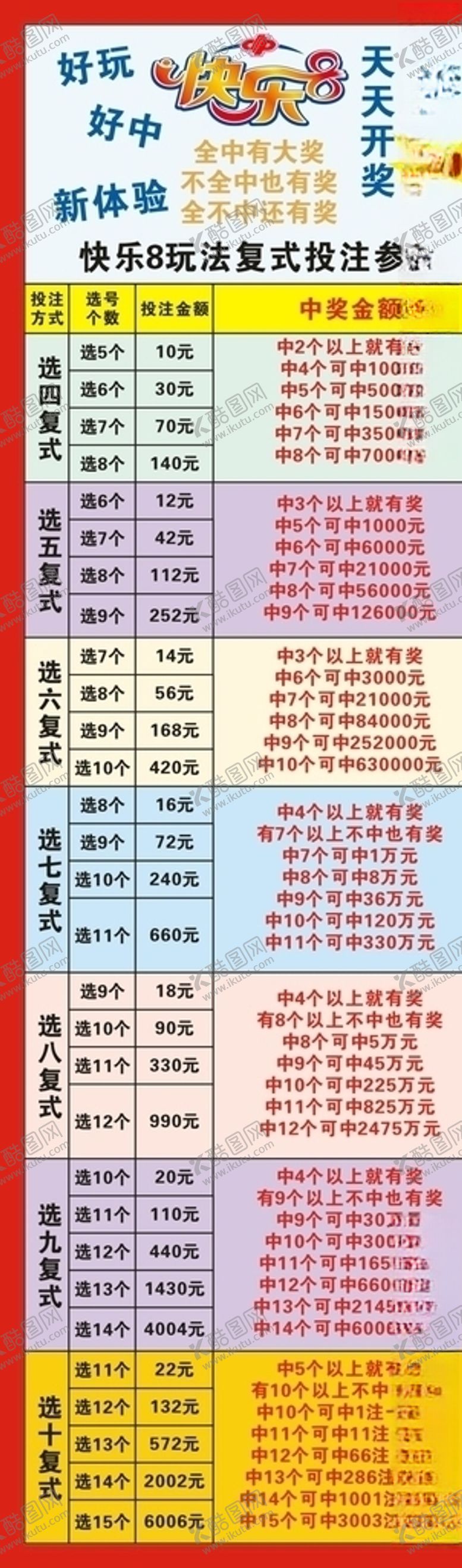 编号：65686907060459042151【酷图网】源文件下载-福彩快乐8天天开奖