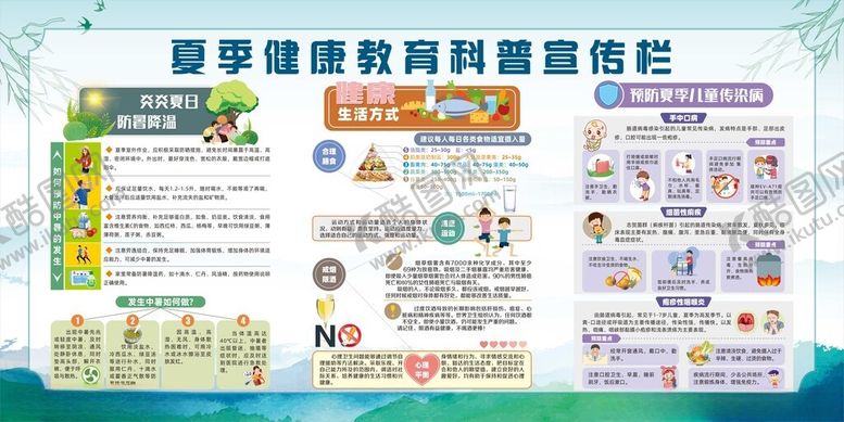 编号：43138402130318177166【酷图网】源文件下载-夏季健康教育科普宣传栏
