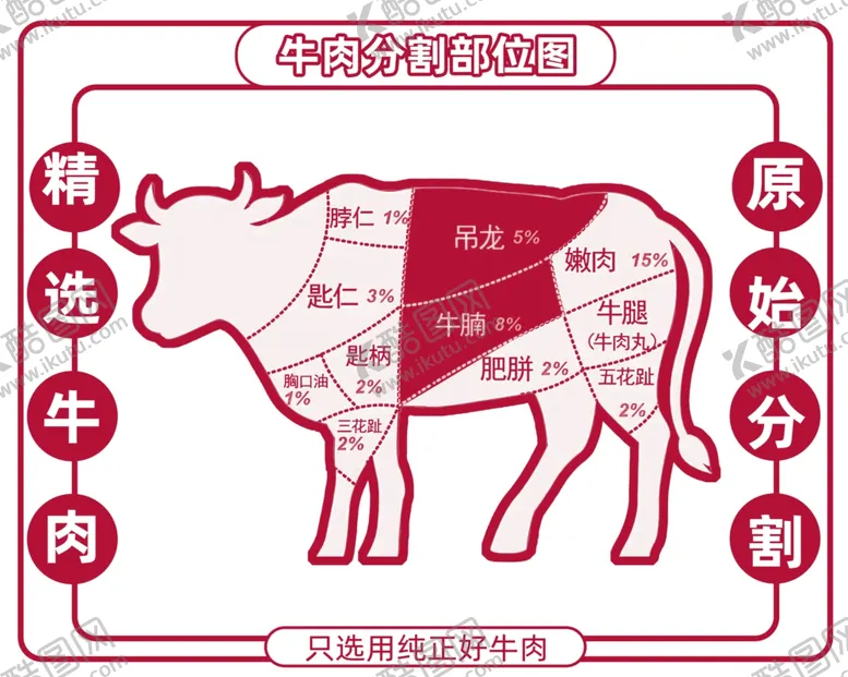 编号：84647002190121433601【酷图网】源文件下载-牛肉分割部位图