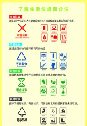 四分法