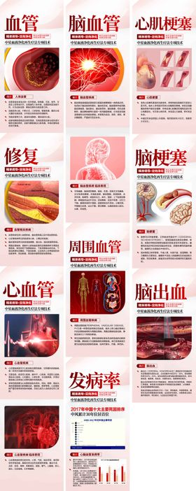 血液净化血管医疗海报