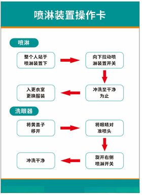 喷淋水泵风机房标识