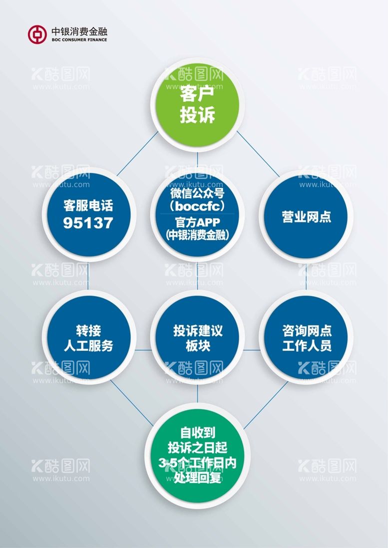 编号：21437810010803339285【酷图网】源文件下载-投诉流程