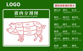 猪肉分割图