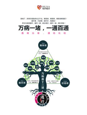 经络
