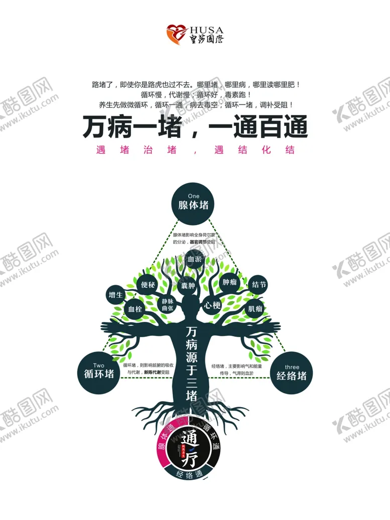 编号：16338607031729431768【酷图网】源文件下载-经络