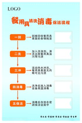 展板设计五常单位食堂