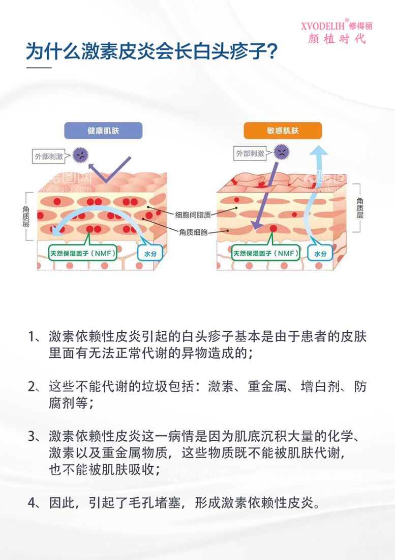 编号：12534009220303221964【酷图网】源文件下载-关于激素皮炎敏感肌的知识