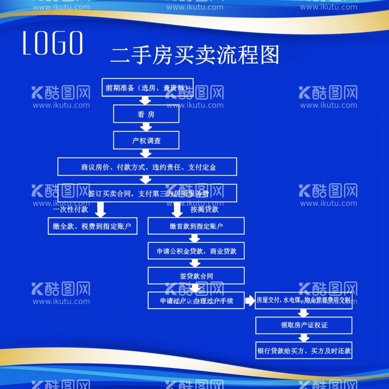 编号：74751312151710183896【酷图网】源文件下载-房屋买卖流程