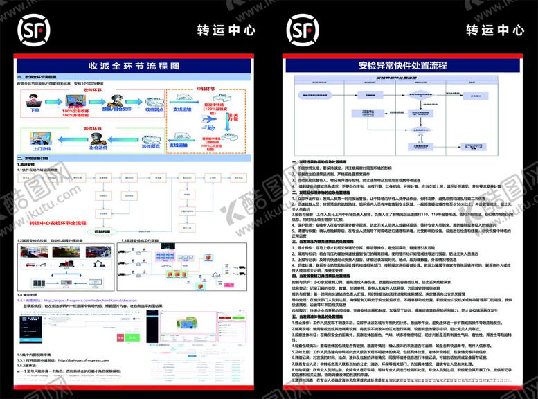 编号：44082310060358387774【酷图网】源文件下载-顺丰快递运转展示图