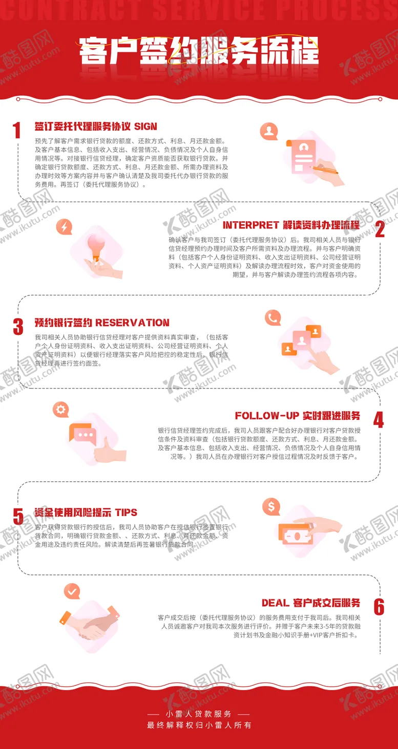 编号：52519106231848292451【酷图网】源文件下载-客户签约服务流程海报