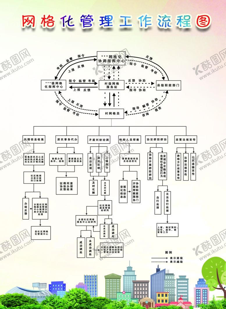 编号：62296605070803576397【酷图网】源文件下载-工作流程网格化