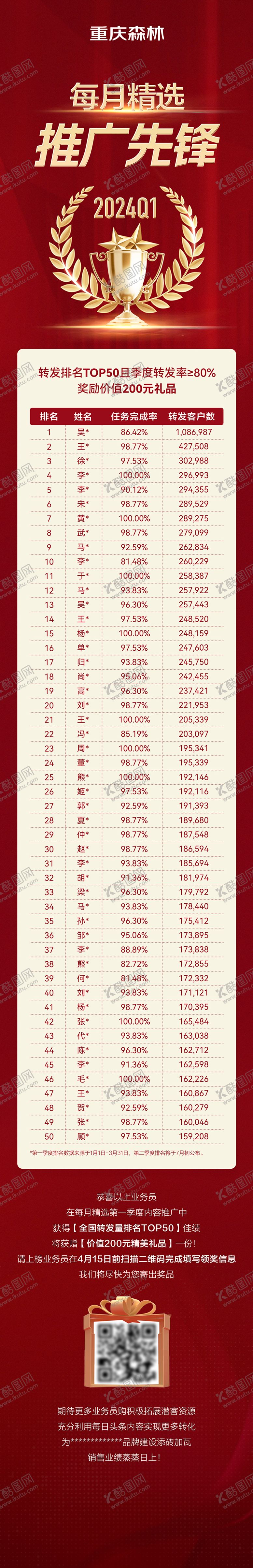 编号：56483612051112241831【酷图网】源文件下载-推广营销获奖公示长图