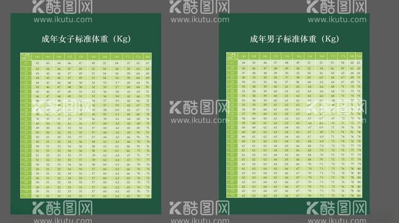 编号：56301912211749529019【酷图网】源文件下载-男女体重表