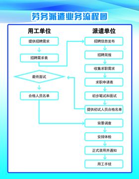 劳务招牌