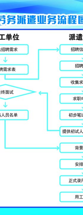 劳务流程图