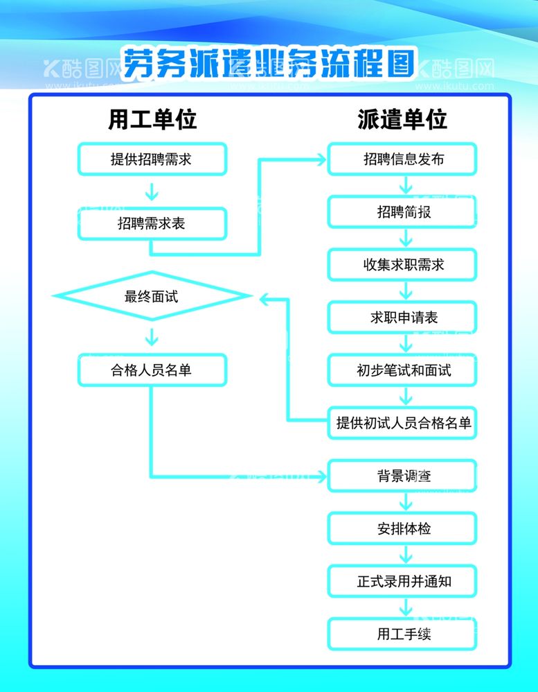 编号：95187611291421259565【酷图网】源文件下载-劳务流程图