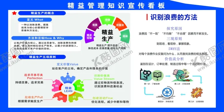 编号：69822306271901213701【酷图网】源文件下载-6S精益生产管理看板