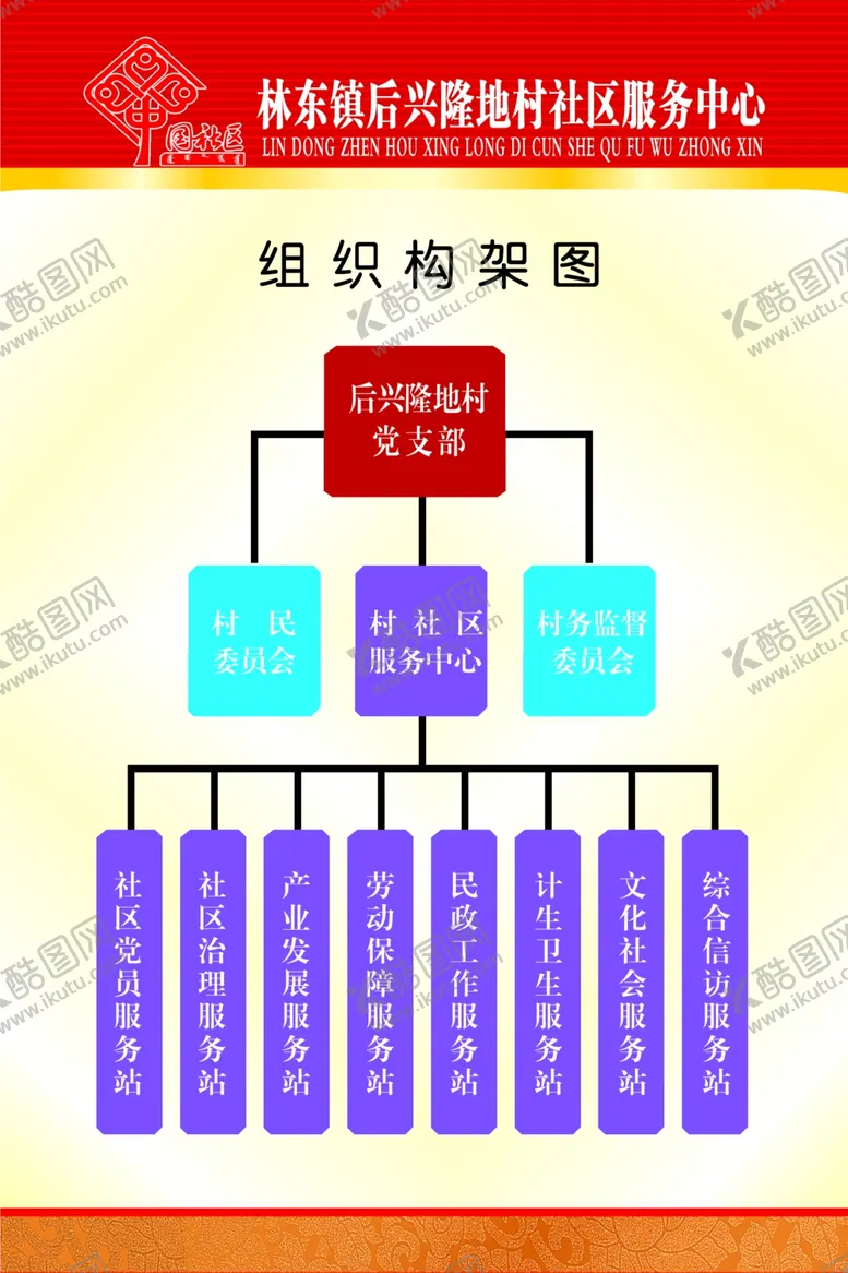 编号：12708606301424156337【酷图网】源文件下载-组织构架图