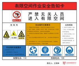 有限空间安全风险告知卡