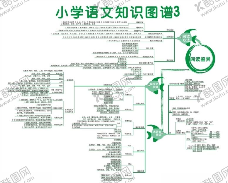 编号：10839909240958595107【酷图网】源文件下载-小学语文知识图