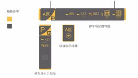 楚风停车场指引牌