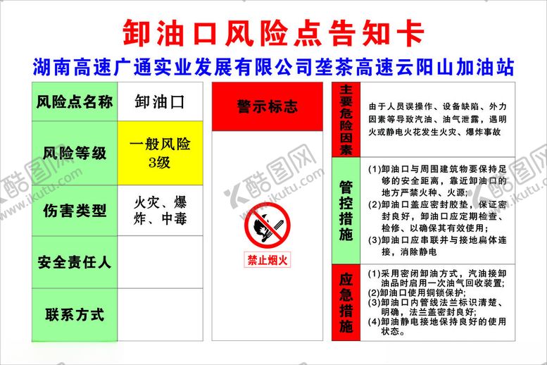 编号：67435702200536501487【酷图网】源文件下载-卸油口风险点告知卡