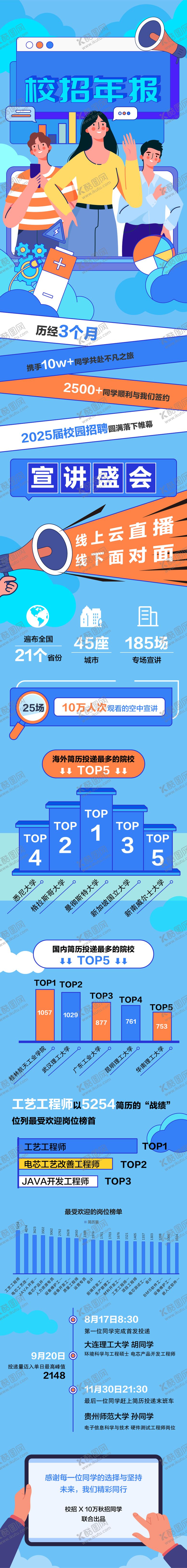 编号：74991110080401476446【酷图网】源文件下载-扁平风格青春活泼招聘长图