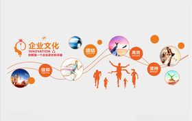 企业文化墙