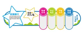 校园文化墙学造型小学生礼仪学面学礼仪