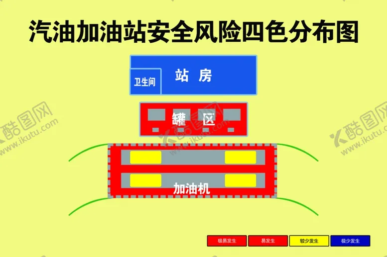 编号：22434905160847568458【酷图网】源文件下载-加油站安全风险分布图
